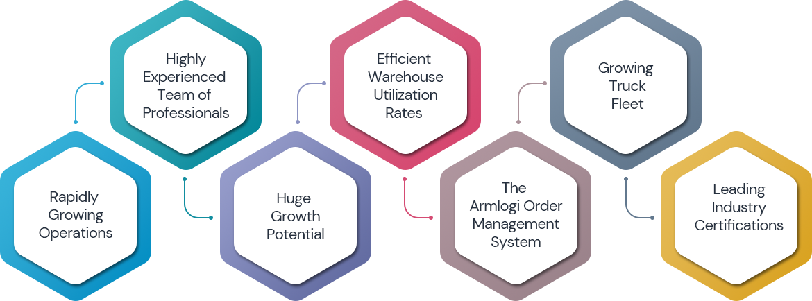 Armstrong Logistic Inc. – Delivering the World to your Doorstep